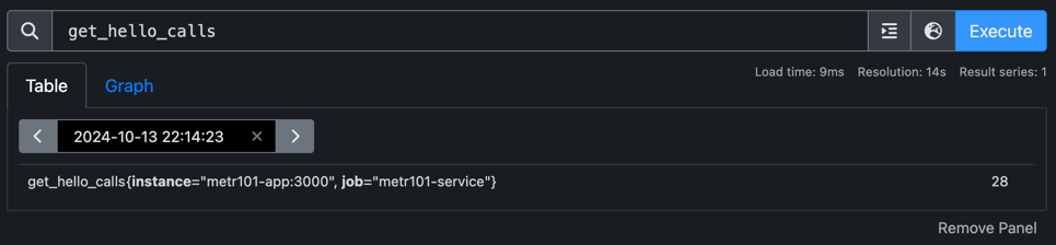 Prometheus Value